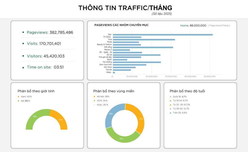 traffic kenh14 2025 moi nhat