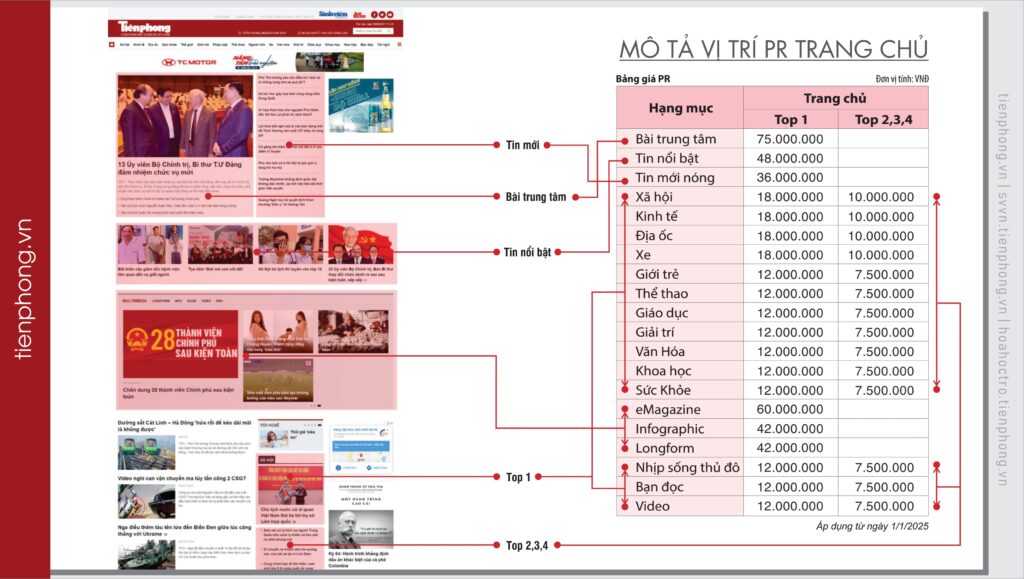 báo giá pr tiền phong 2025