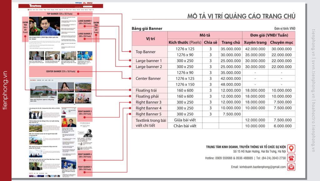 báo giá quảng cáo tiền phong 2025