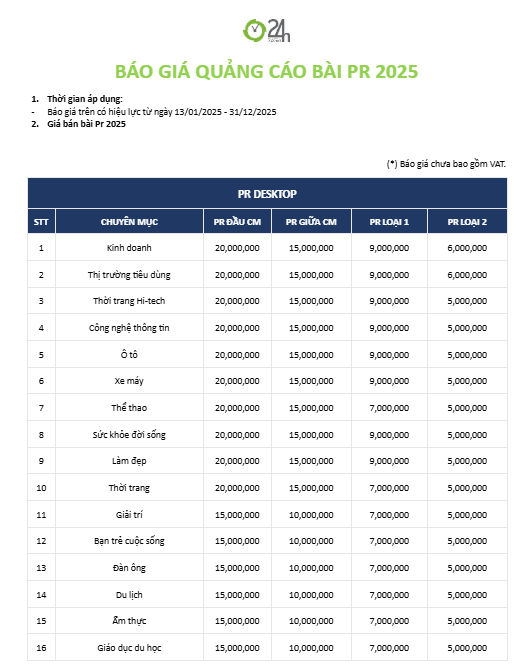 báo giá 24h.com.vn mới nhất 2025